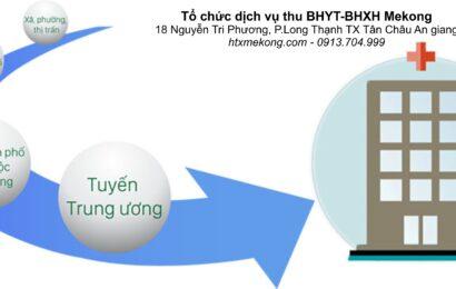Khám chữa bệnh đúng tuyến là gì